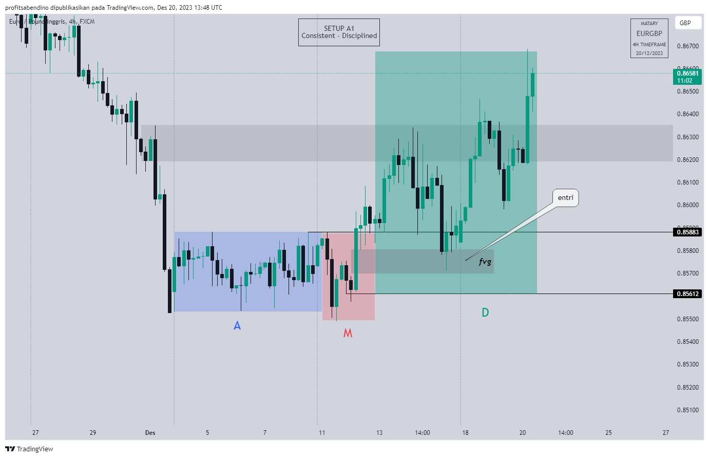 education online books